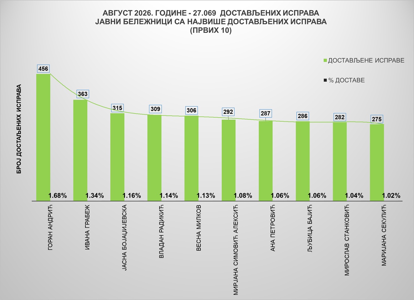 /content/images/stranice/statistika/2026/09/Grafik 1jbav.jpg
